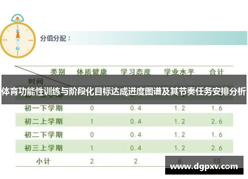 体育功能性训练与阶段化目标达成进度图谱及其节奏任务安排分析